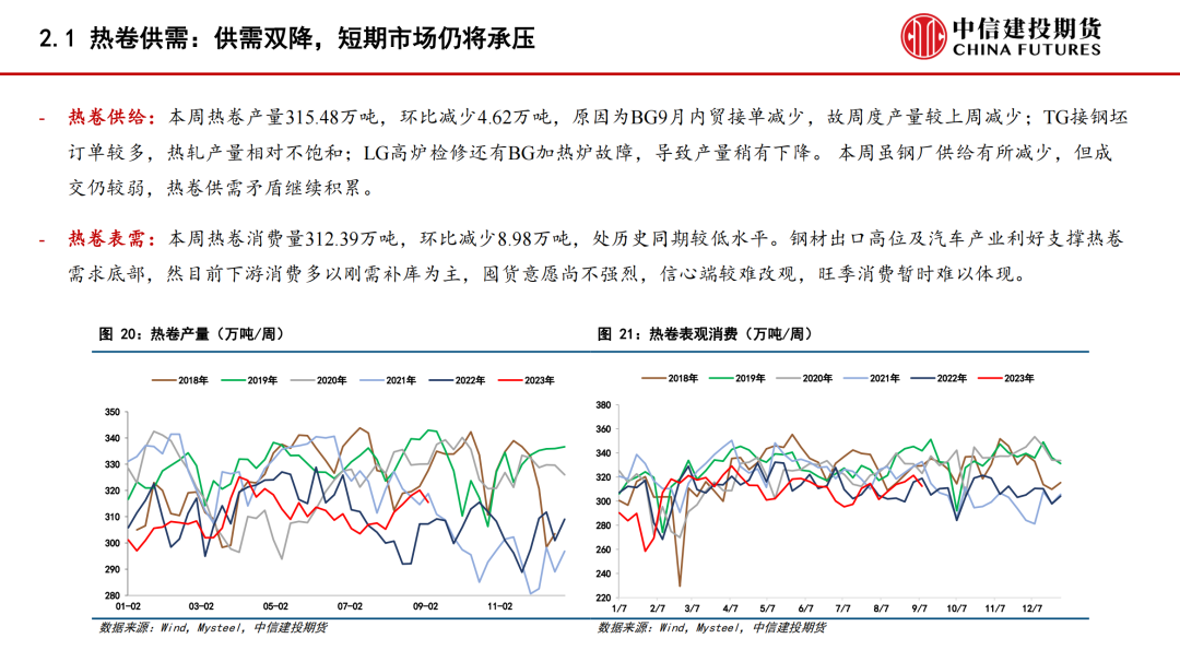 【建投黑色】“金九银十”首周,钢价冲高回落