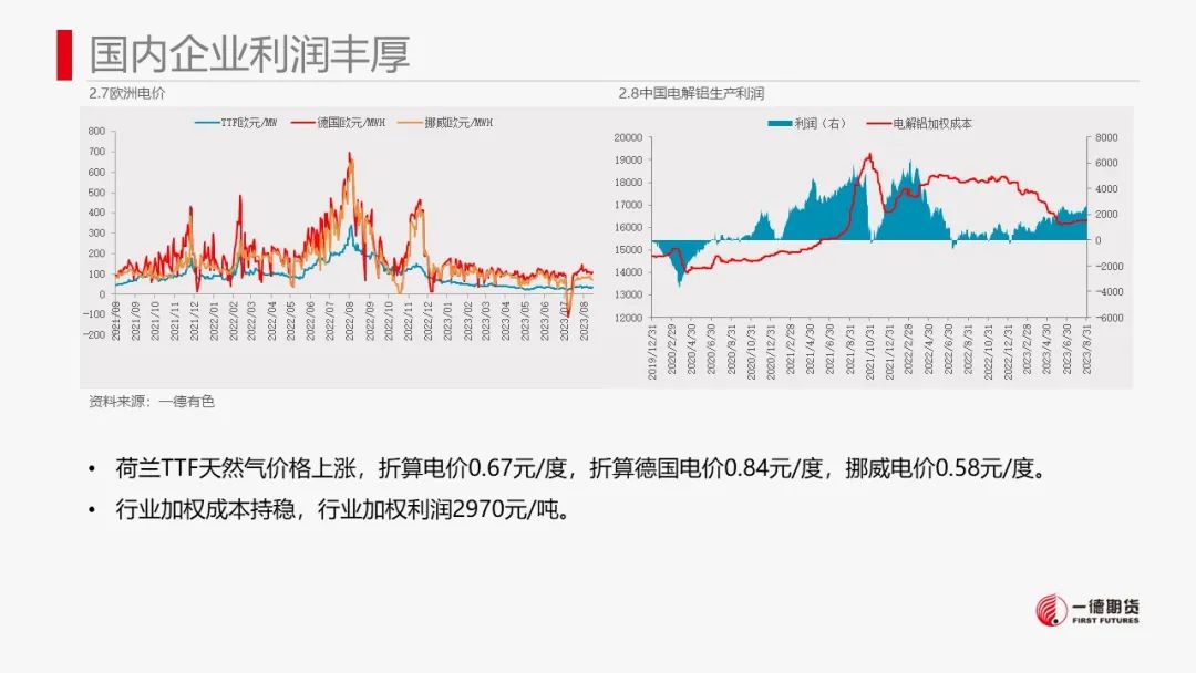 铝：社会库存开始累库，铝价迎来回调