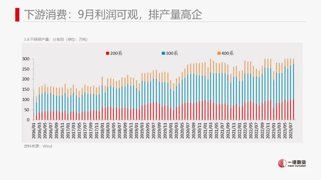 镍：供应压力显现,市场结构转变