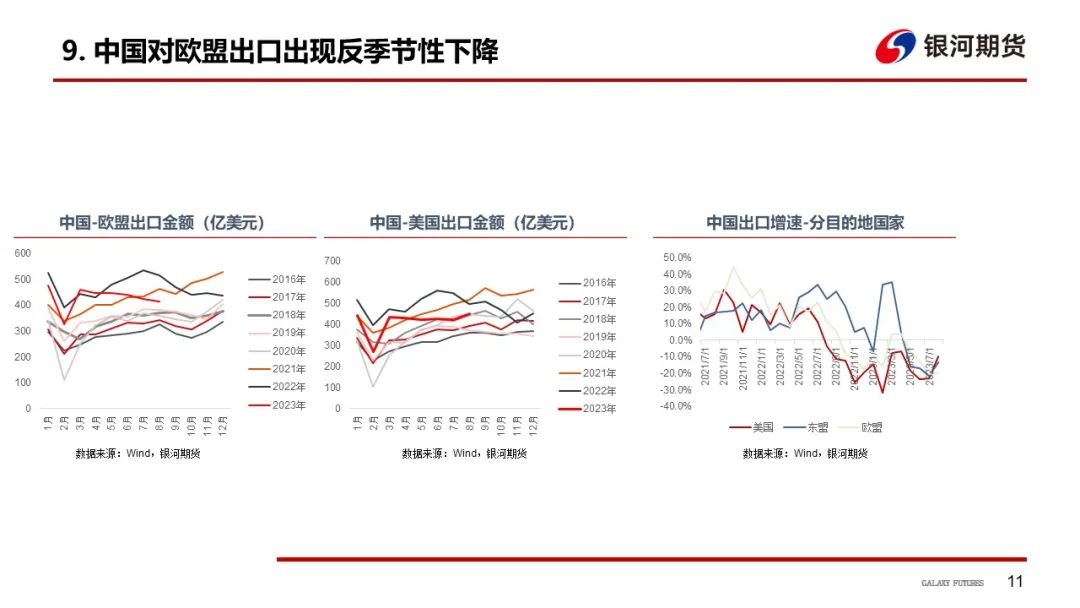 【集运指数欧线周报】手续费上调平抑投机情绪，预计EC盘面继续走弱