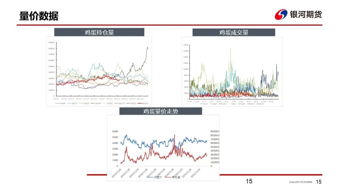 节前需求尚可 鸡蛋价格维持强势