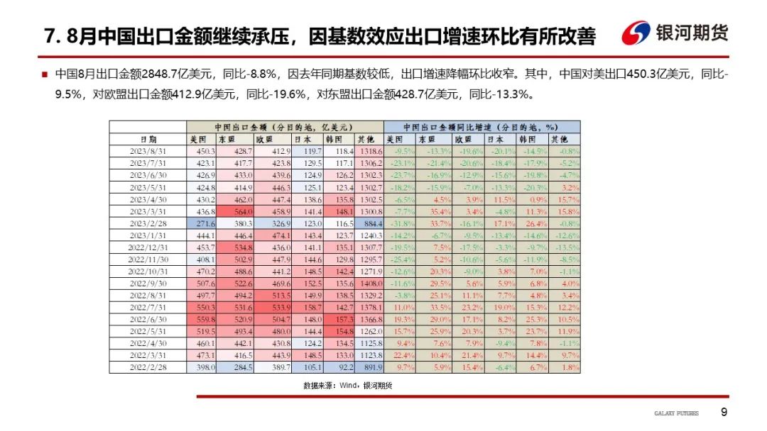 【集运指数欧线周报】手续费上调平抑投机情绪，预计EC盘面继续走弱