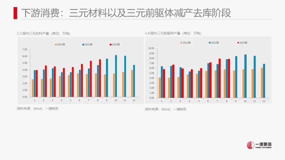 镍：供应压力显现,市场结构转变