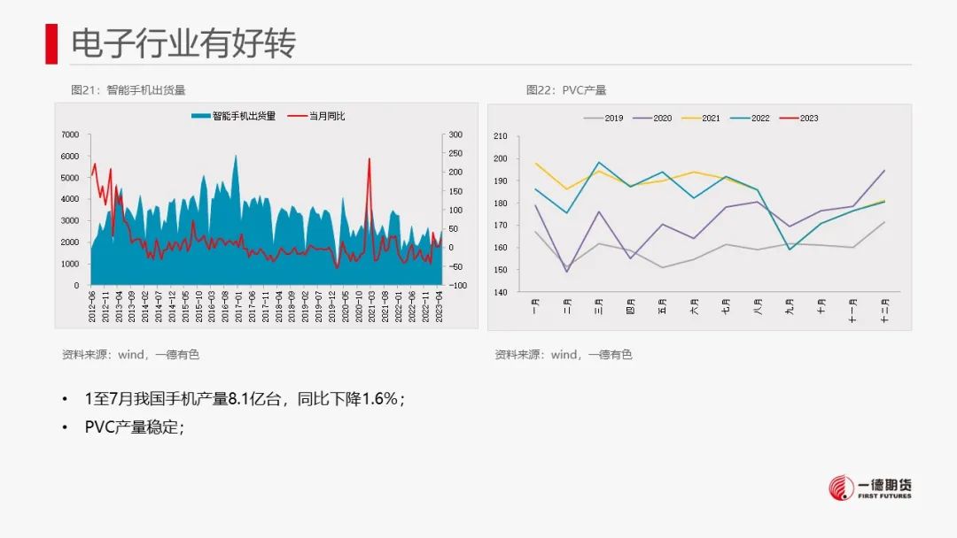 锡：供需驱动不强，锡价转为震荡