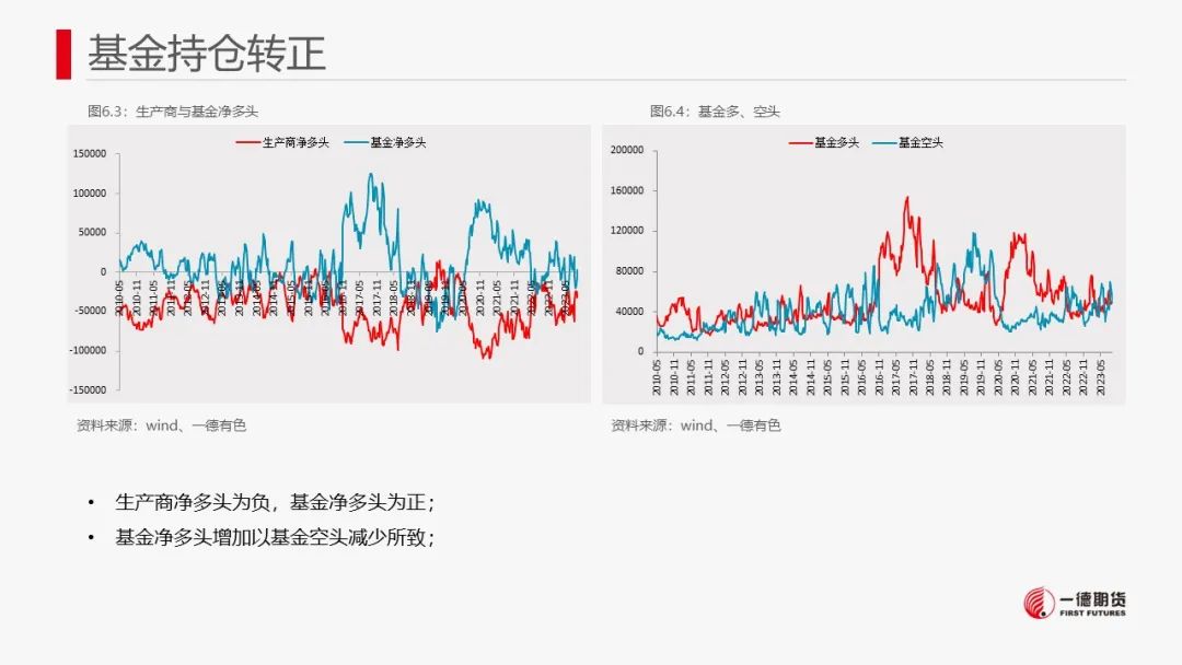 铜：内外政策相左，库存边际增加