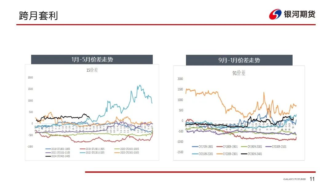 上有储备棉，下有成本支撑，预计棉价区间震荡