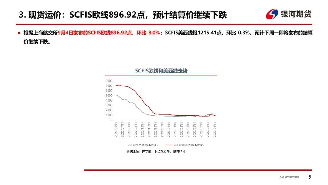 【集运指数欧线周报】手续费上调平抑投机情绪，预计EC盘面继续走弱