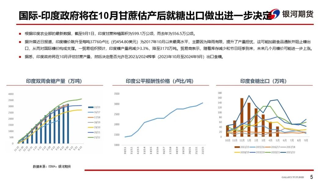 国产糖低库存刺激期现价格维持高位