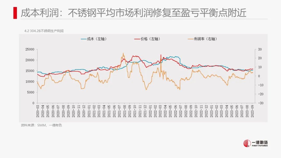 镍：供应压力显现,市场结构转变