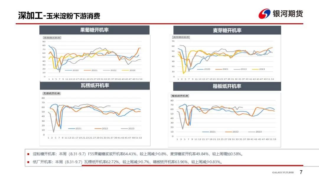 华北玉米陆续上市 玉米现货下跌