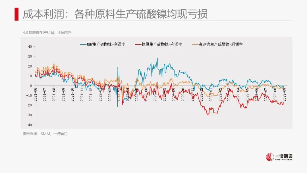 镍：供应压力显现,市场结构转变