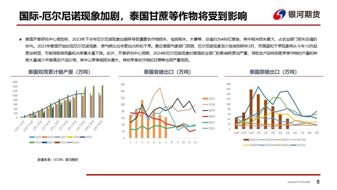 国产糖低库存刺激期现价格维持高位