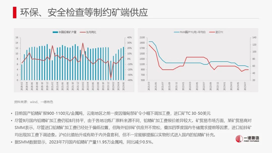 铅：资金博弈的影响远超供需变化