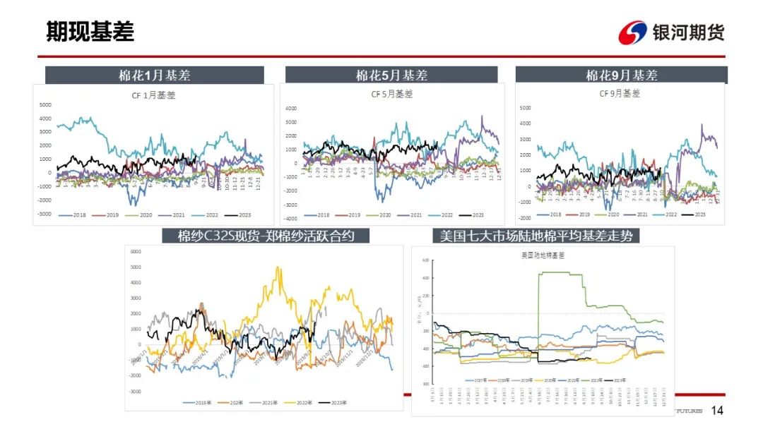 上有储备棉，下有成本支撑，预计棉价区间震荡