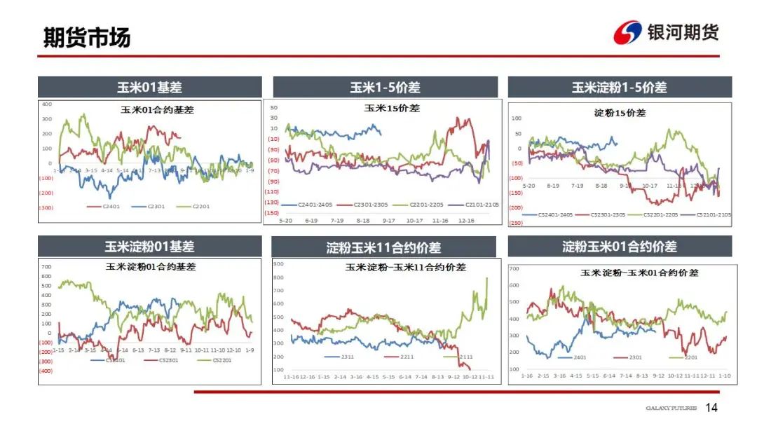 华北玉米陆续上市 玉米现货下跌