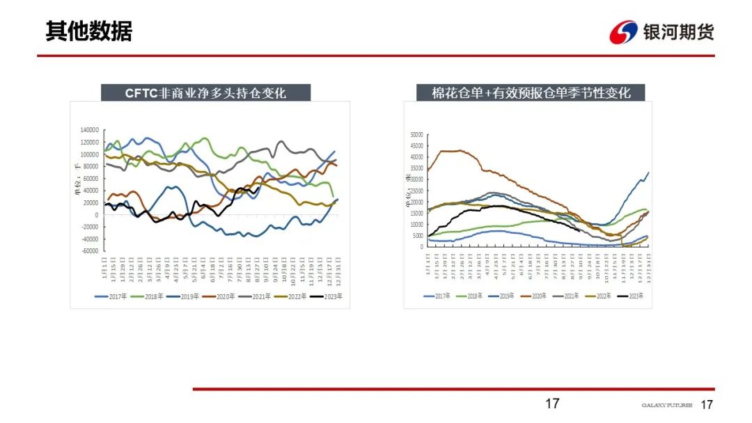 上有储备棉，下有成本支撑，预计棉价区间震荡