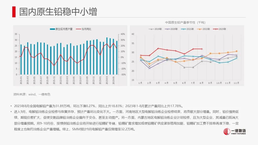 铅：资金博弈的影响远超供需变化