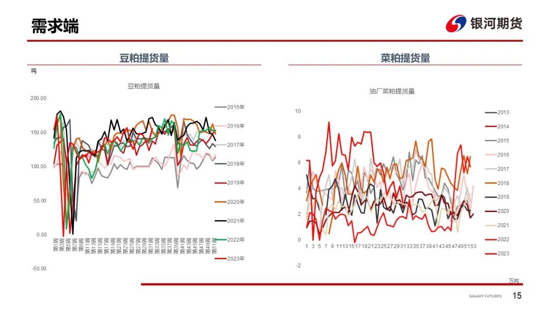 美豆下行预期兑现 国内现货持续偏弱运行