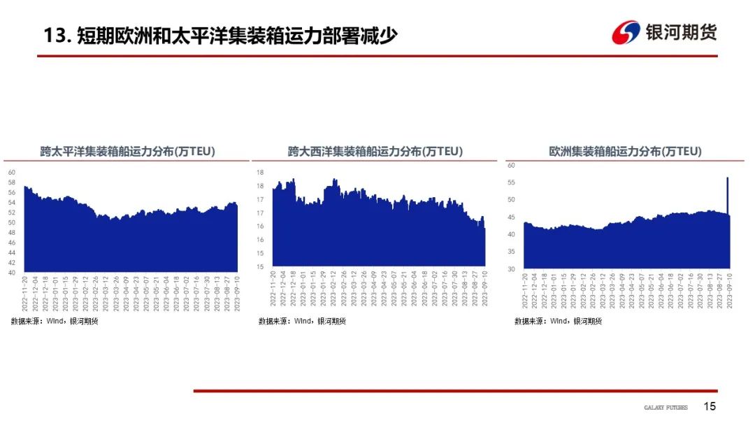 【集运指数欧线周报】手续费上调平抑投机情绪，预计EC盘面继续走弱