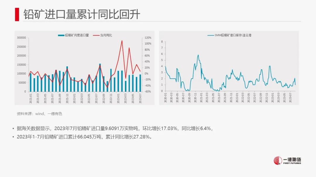铅：资金博弈的影响远超供需变化
