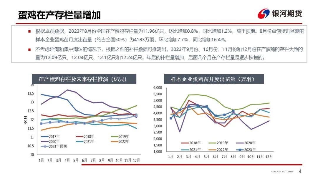 节前需求尚可 鸡蛋价格维持强势