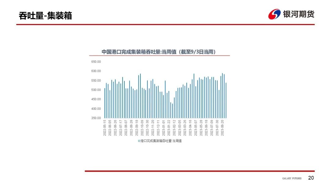 【集运指数欧线周报】手续费上调平抑投机情绪，预计EC盘面继续走弱