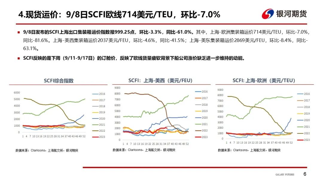 【集运指数欧线周报】手续费上调平抑投机情绪，预计EC盘面继续走弱