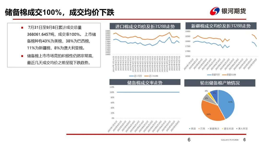 上有储备棉，下有成本支撑，预计棉价区间震荡