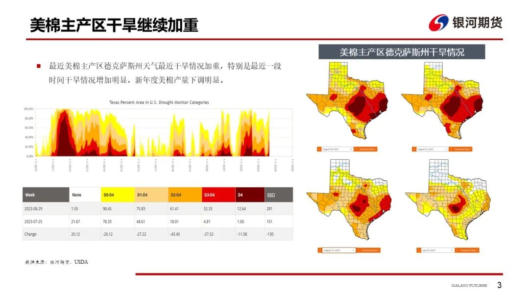 上有储备棉，下有成本支撑，预计棉价区间震荡