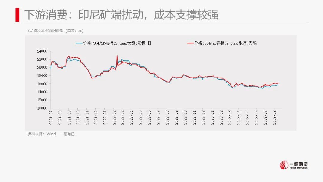 镍：供应压力显现,市场结构转变