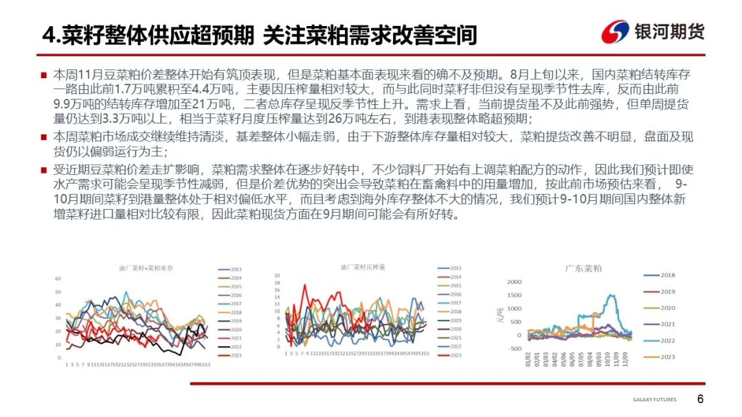 美豆下行预期兑现 国内现货持续偏弱运行