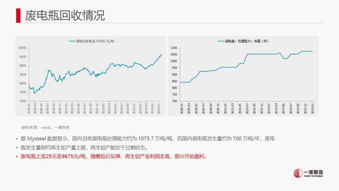 铅：资金博弈的影响远超供需变化