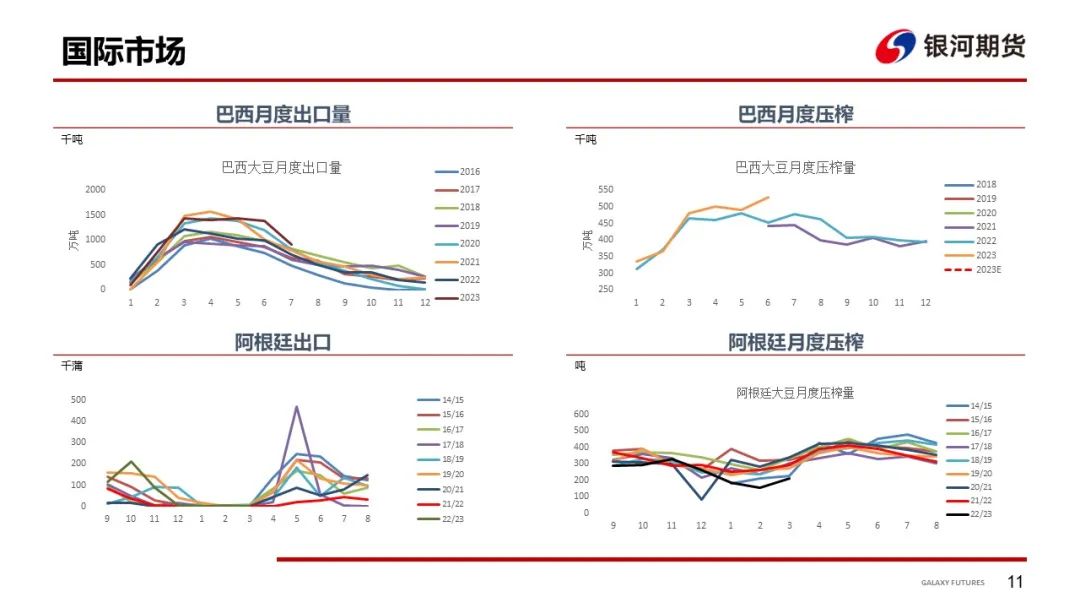 美豆下行预期兑现 国内现货持续偏弱运行