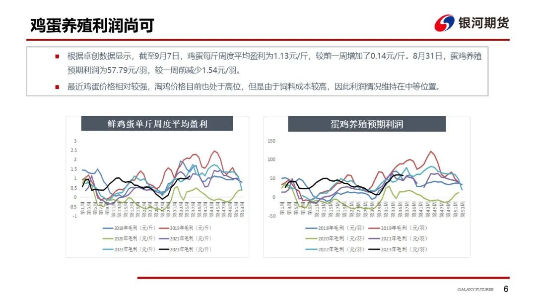 节前需求尚可 鸡蛋价格维持强势