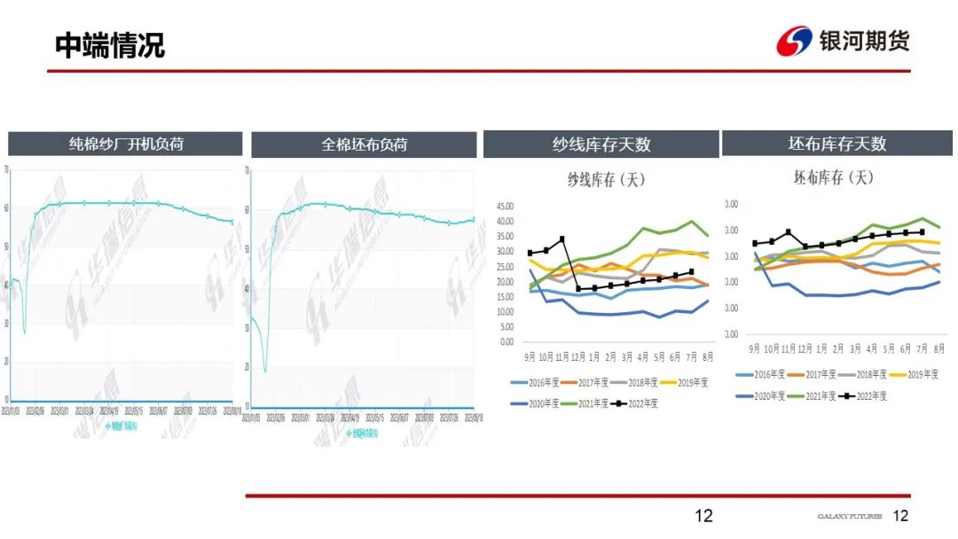 上有储备棉，下有成本支撑，预计棉价区间震荡
