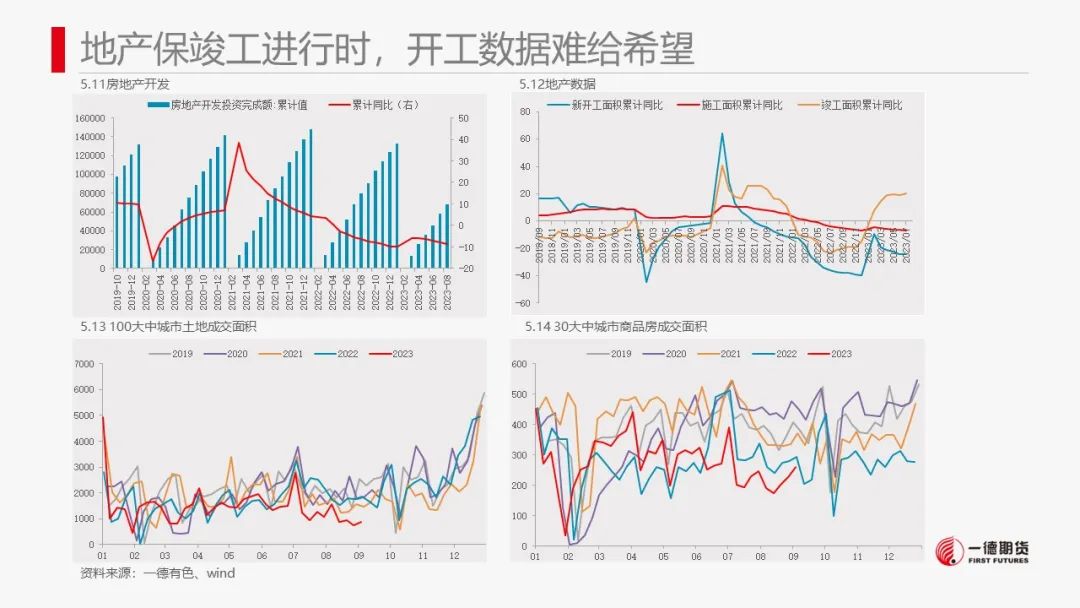 铝：社会库存开始累库，铝价迎来回调