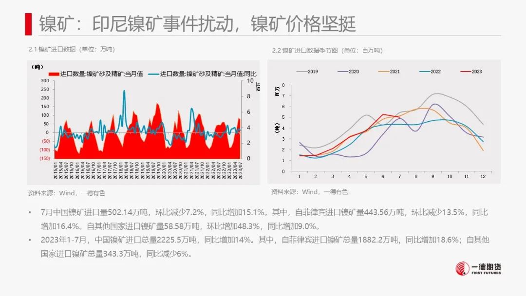 镍：供应压力显现,市场结构转变