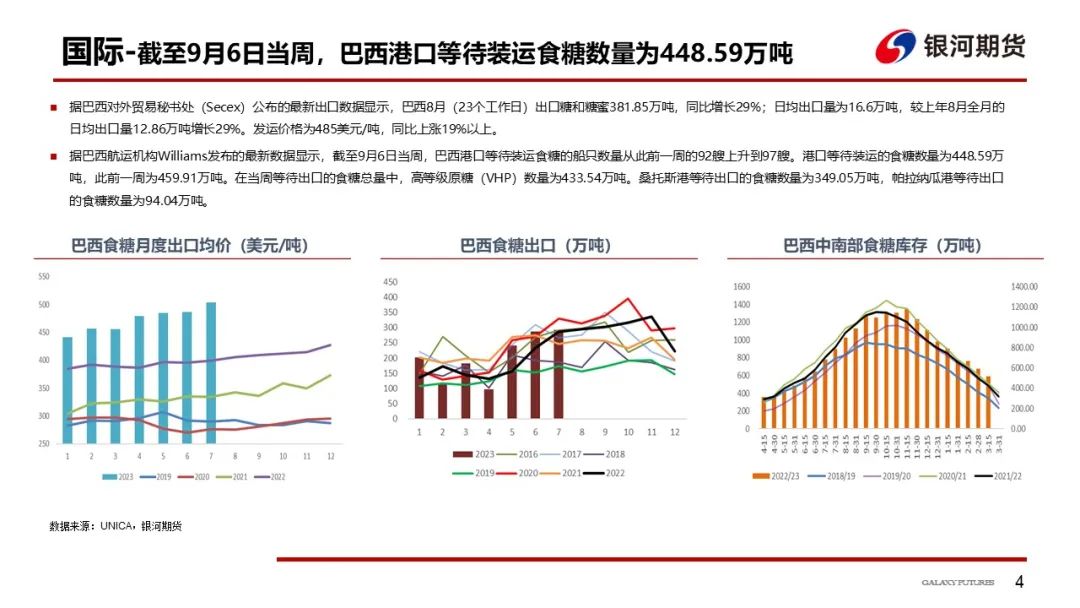 国产糖低库存刺激期现价格维持高位
