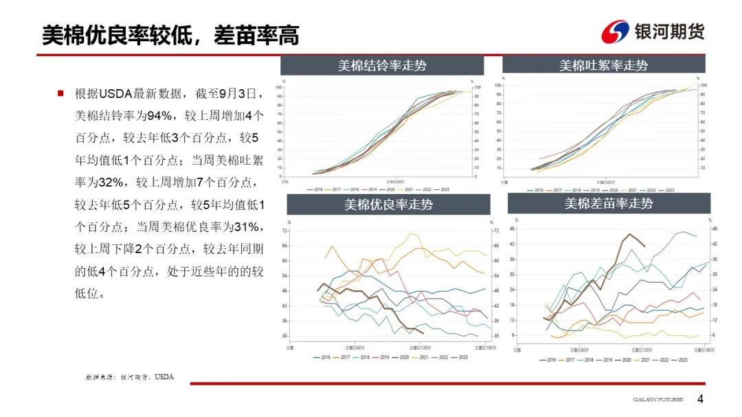 上有储备棉，下有成本支撑，预计棉价区间震荡