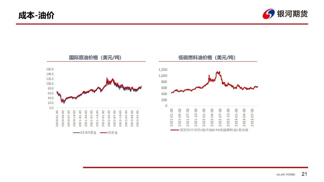 【集运指数欧线周报】手续费上调平抑投机情绪，预计EC盘面继续走弱