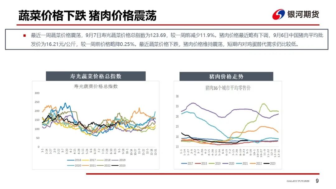 节前需求尚可 鸡蛋价格维持强势