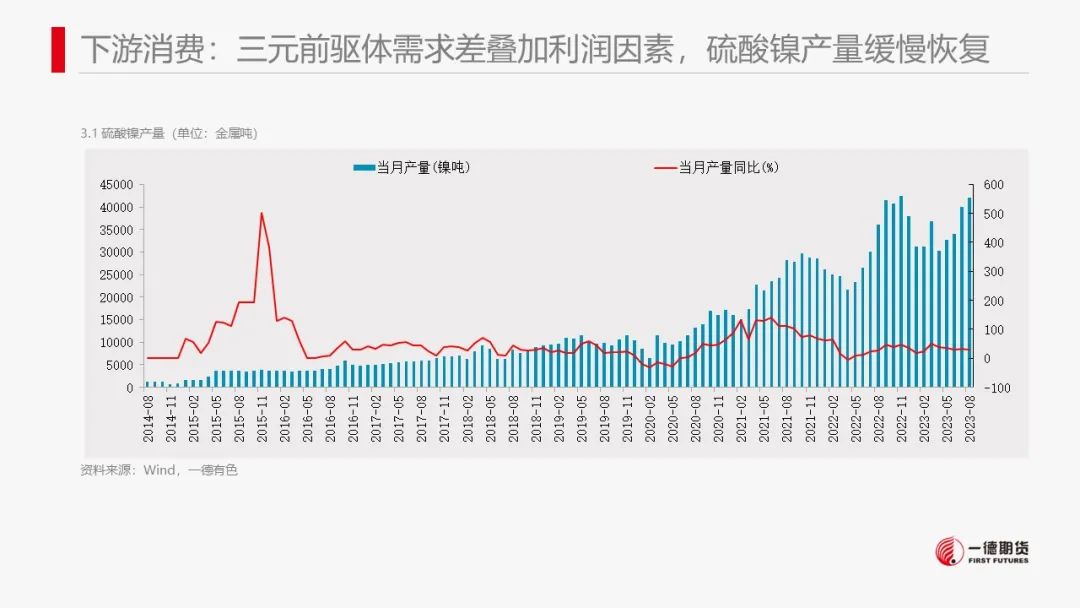 镍：供应压力显现,市场结构转变