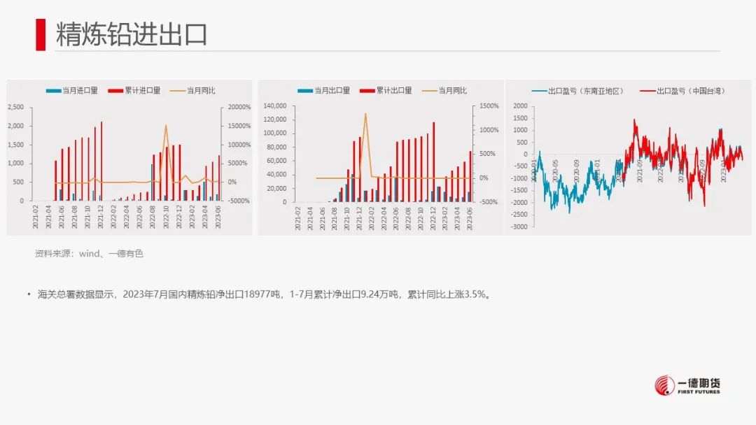 铅：资金博弈的影响远超供需变化