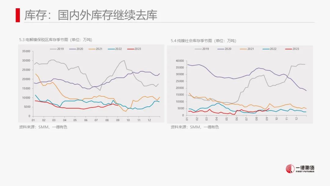 镍：供应压力显现,市场结构转变