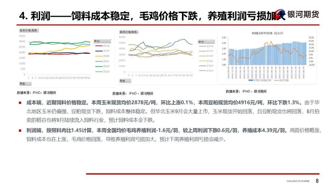 白羽肉鸡下跌空间有限  分割品会企稳反弹