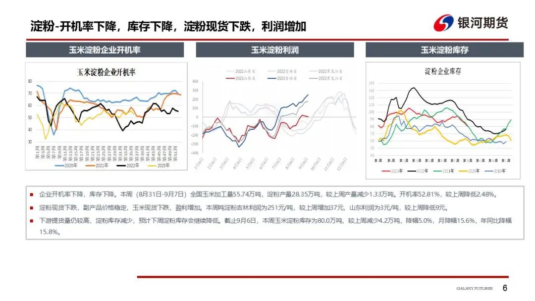 华北玉米陆续上市 玉米现货下跌