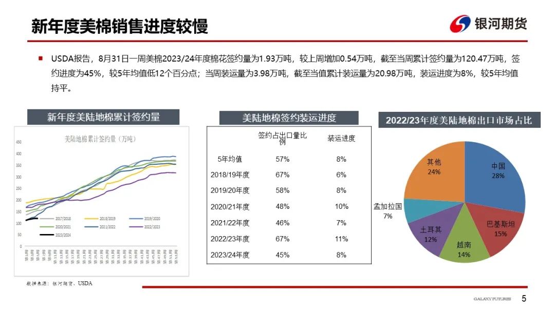 上有储备棉，下有成本支撑，预计棉价区间震荡