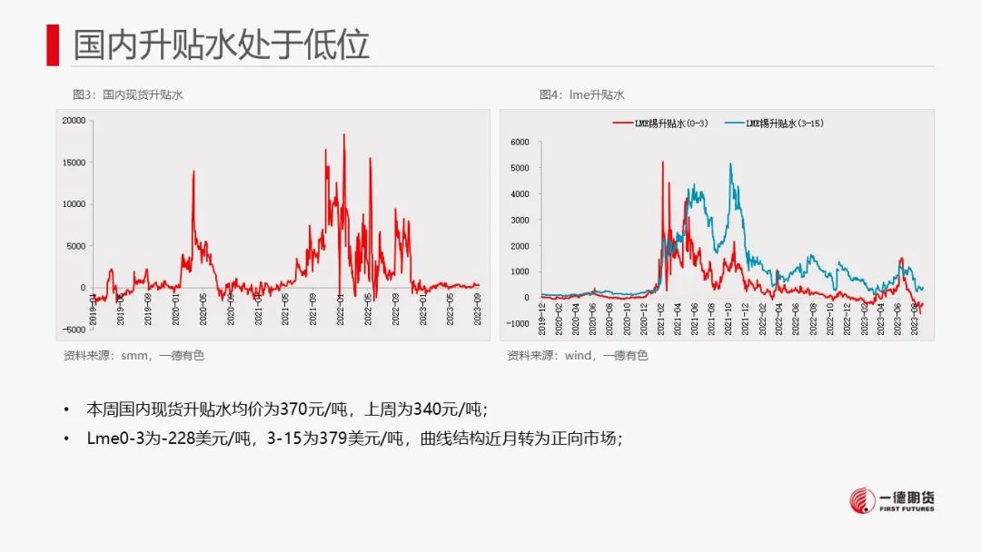 锡：供需驱动不强，锡价转为震荡