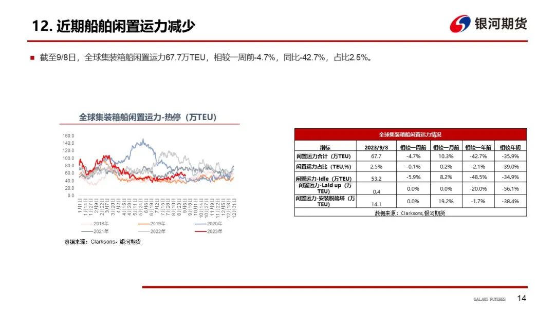 【集运指数欧线周报】手续费上调平抑投机情绪，预计EC盘面继续走弱