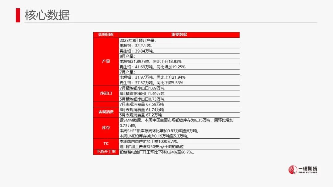 铅：资金博弈的影响远超供需变化